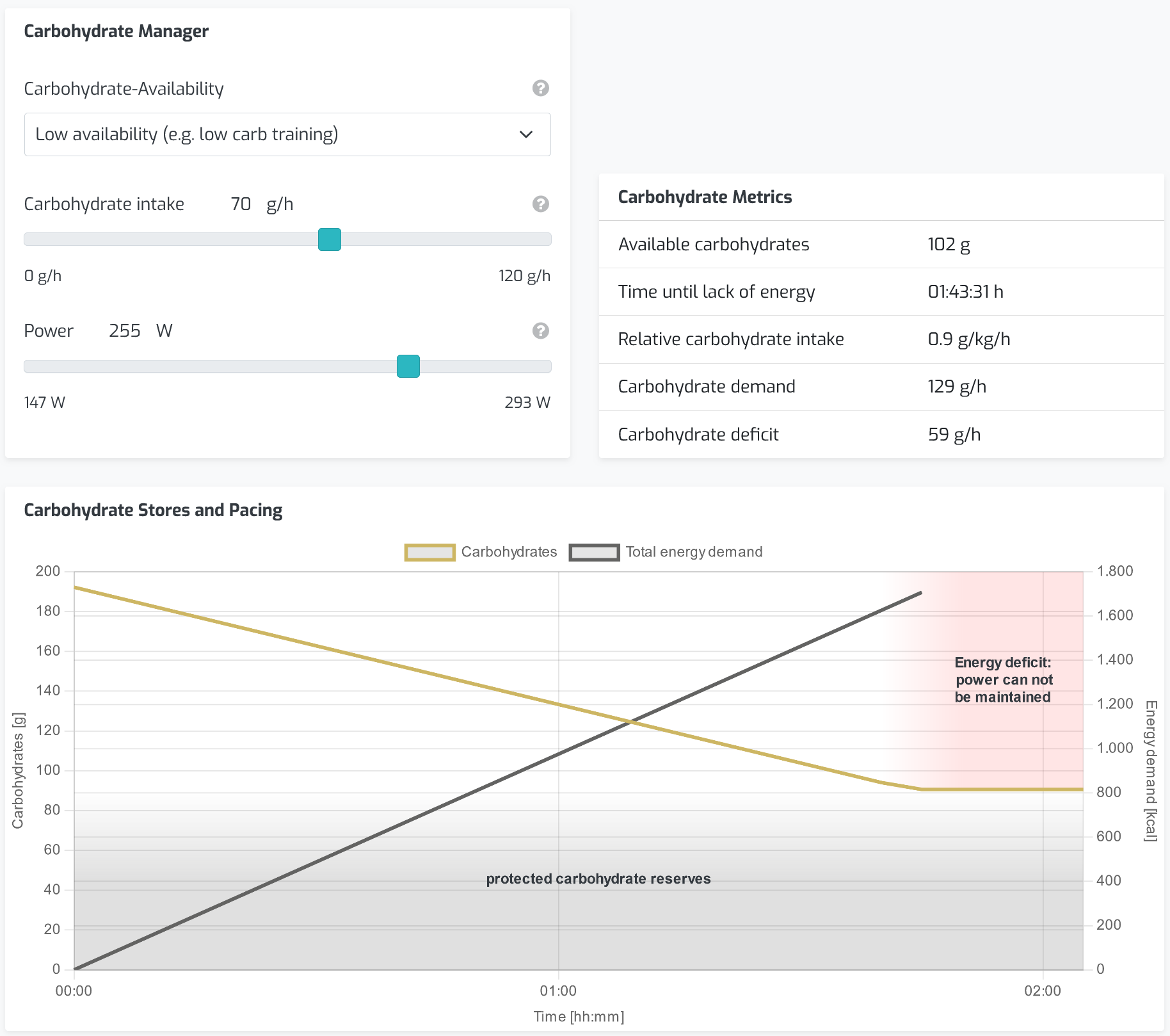 Interactive carbohydrate manager related to an an exemplary AI DIAGNOSTICS performance report