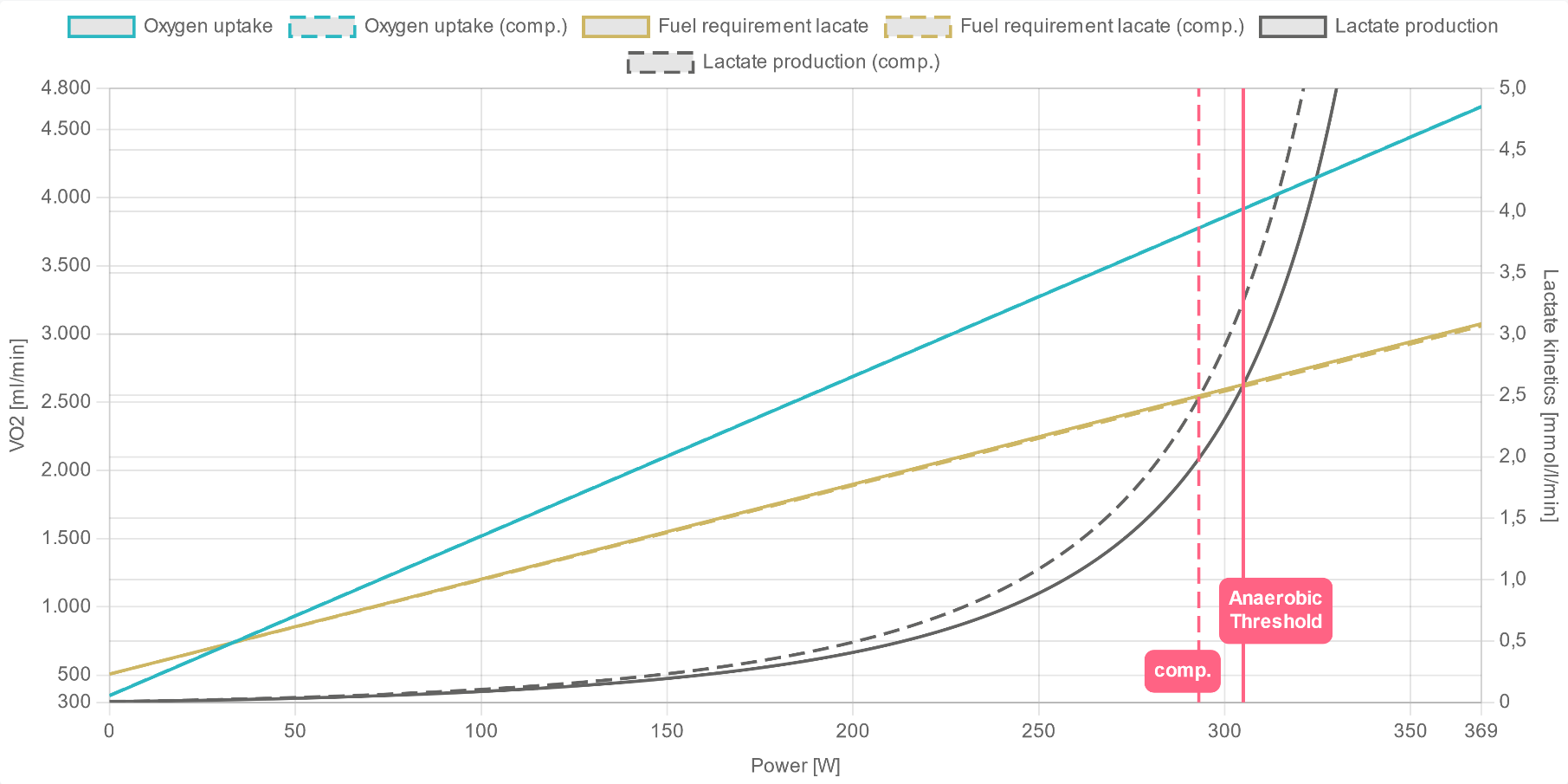 Metabolism comparison diagram of the two exemplary AI DIAGNOSTICS performance reports