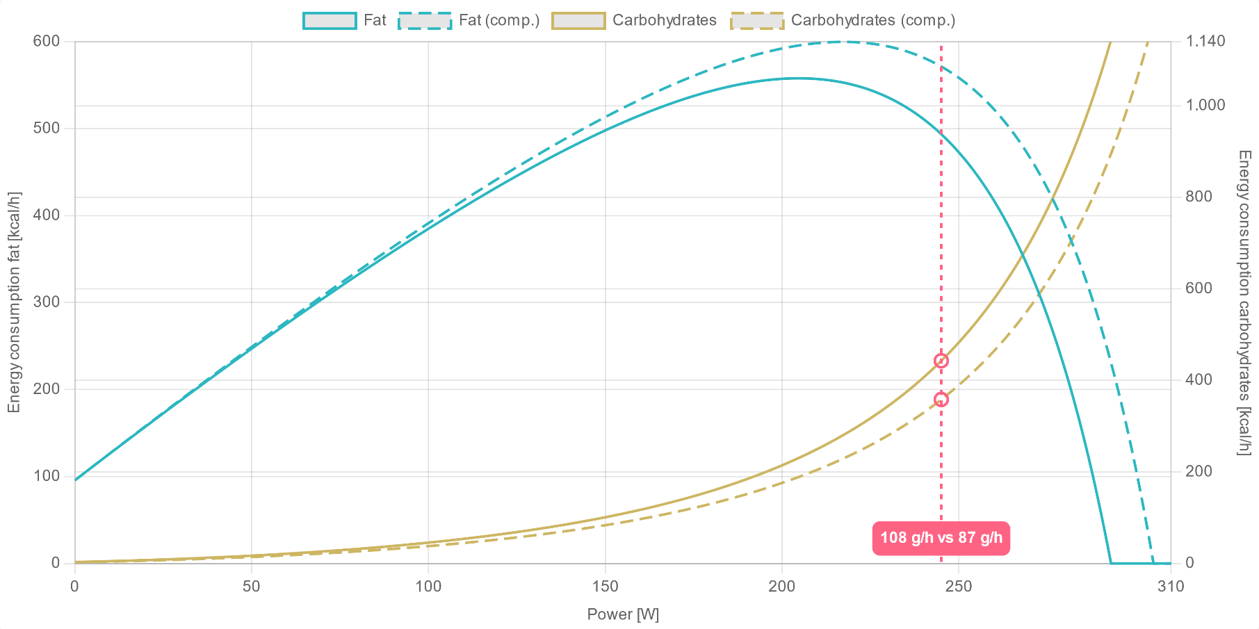 Energy comparison diagram of the two exemplary AI DIAGNOSTICS performance reports