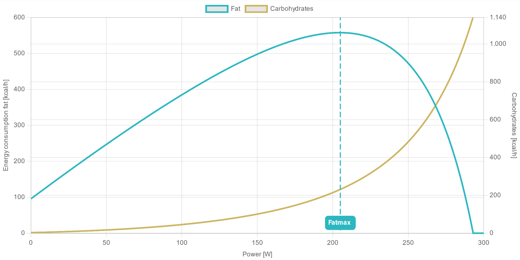 Energy diagram of an exemplary AI DIAGNOSTICS performance report