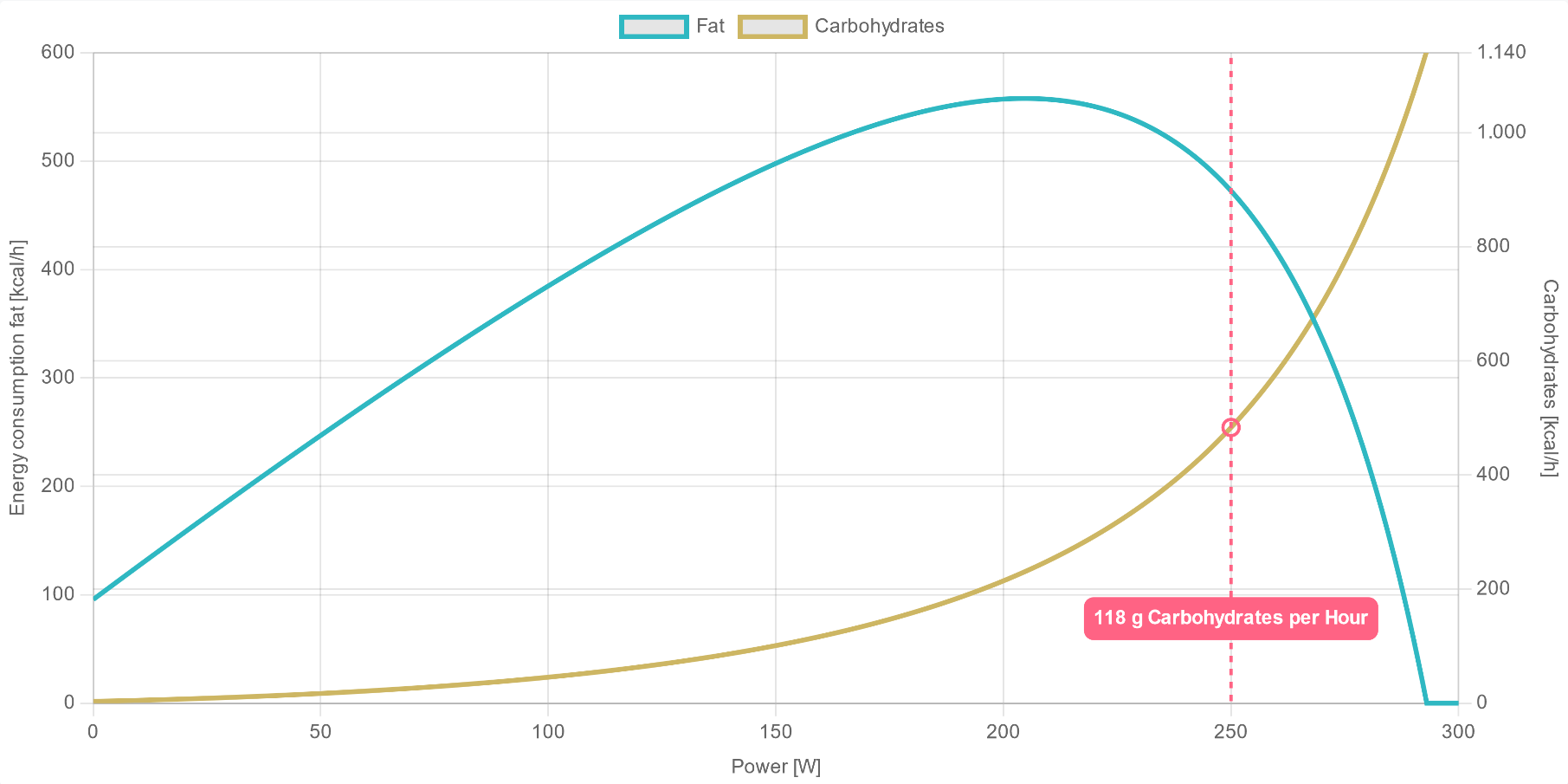 Energy diagram of an exemplary AI DIAGNOSTICS performance report