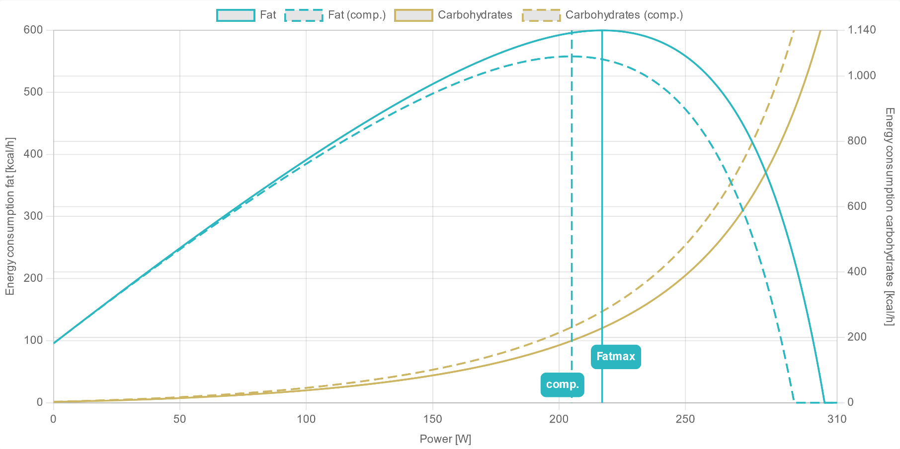 Energy comparison diagram of two exemplary AI DIAGNOSTICS performance reports
