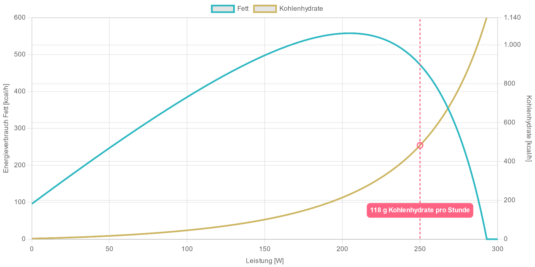 Stoffwechsel-Diagramm einer beispielhaften AI DIAGNOSTICS Auswertung