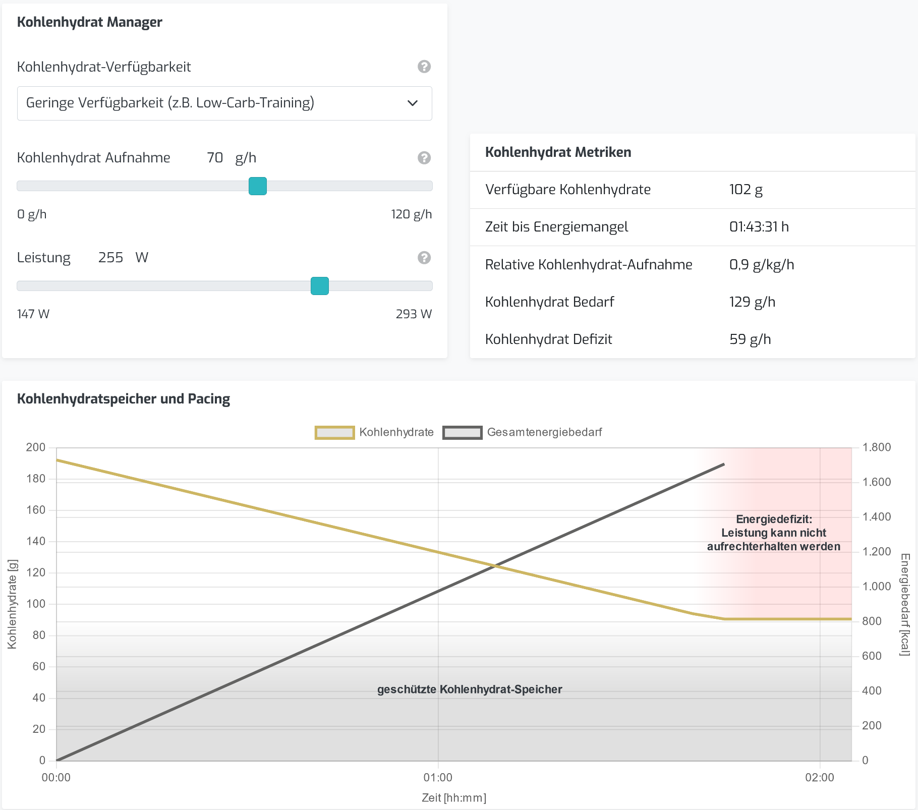 Interaktiver Kohlenhydrat-Manager entsprechend den Leistungsdaten einer beispielhaften AI DIAGNOSTICS Auswertung