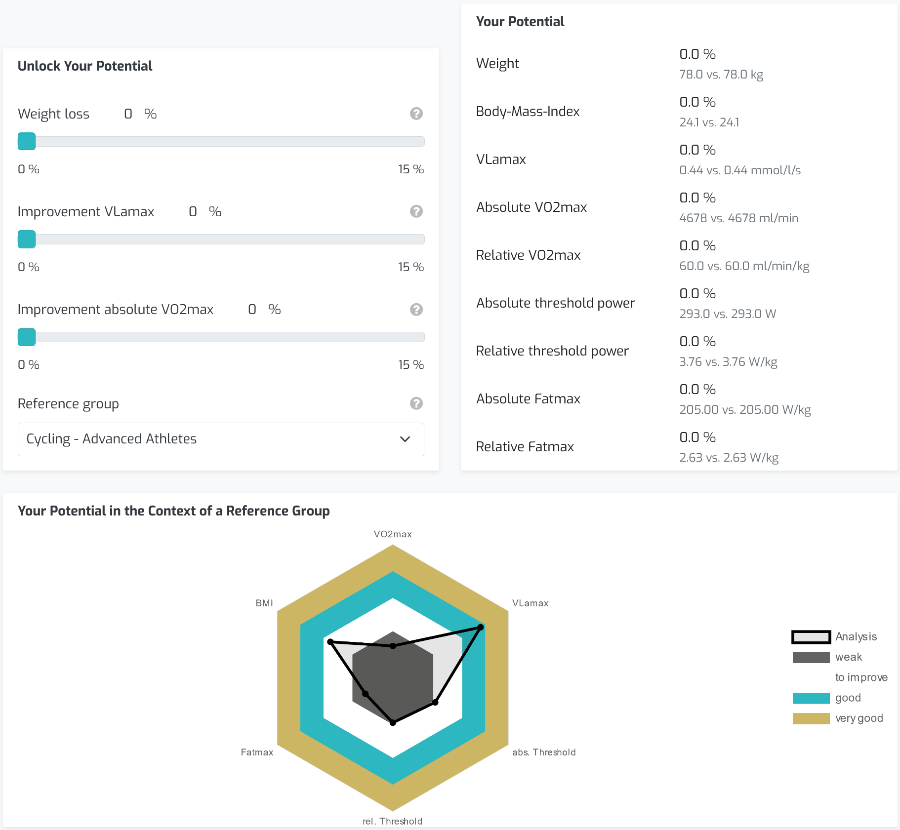 Interactive potential calculator related to an an exemplary AI DIAGNOSTICS performance report