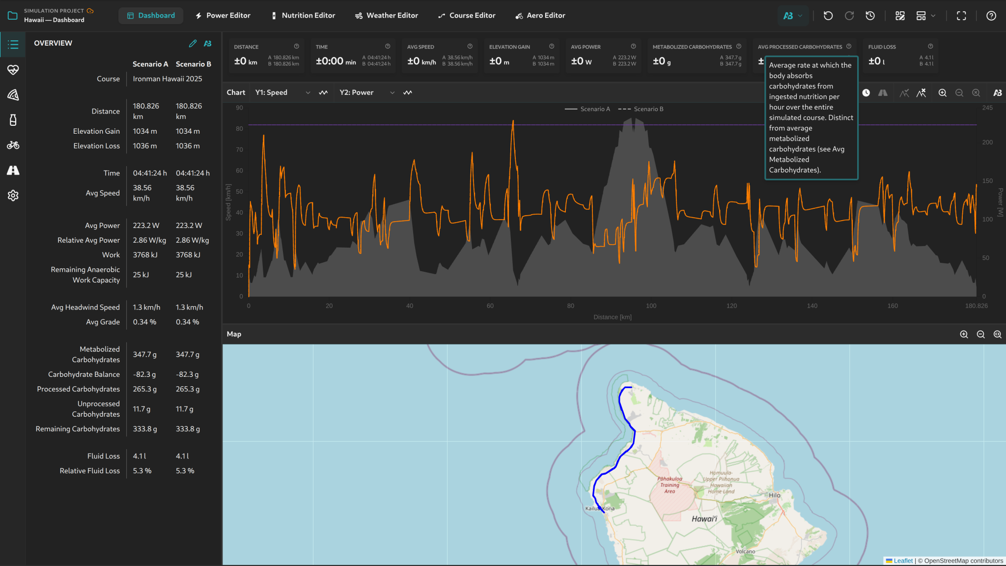 Comparison mode showing Scenario A and B with delta metrics