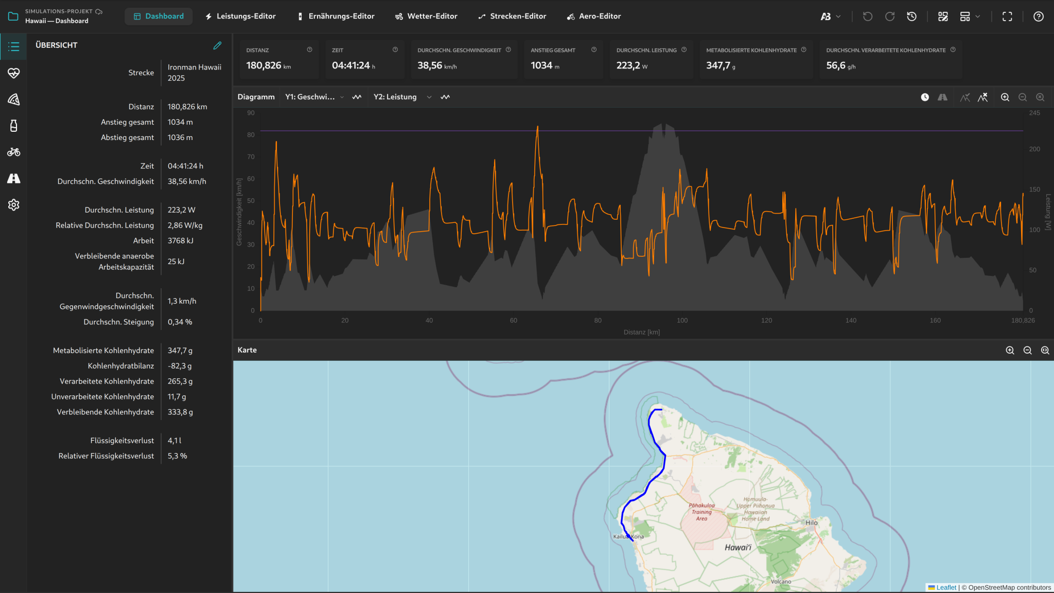 Dashboard-Layout des Ride Simulators mit mehreren Bereichen