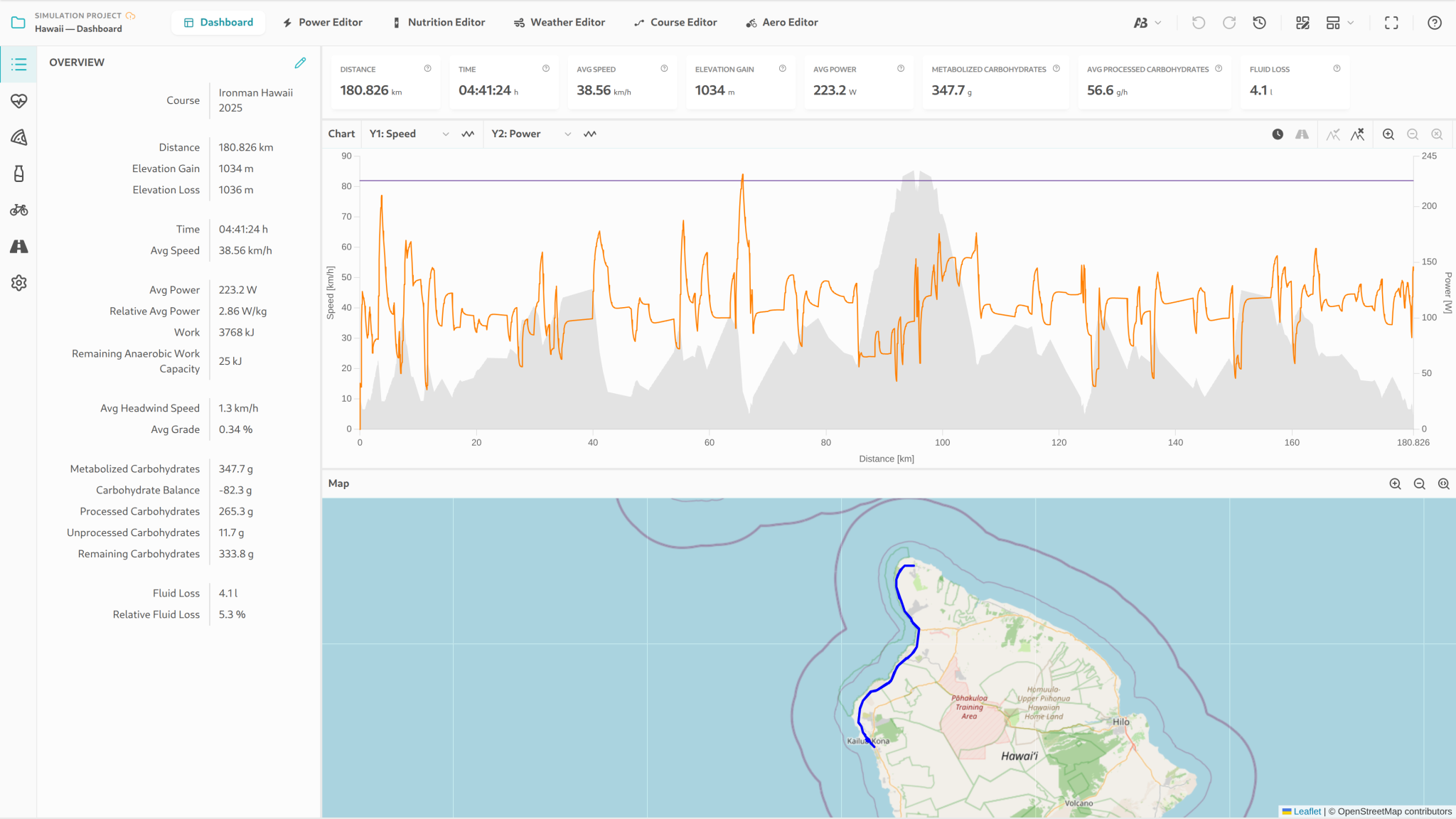 Overview of the AI DIAGNOSTICS Ride Simulator