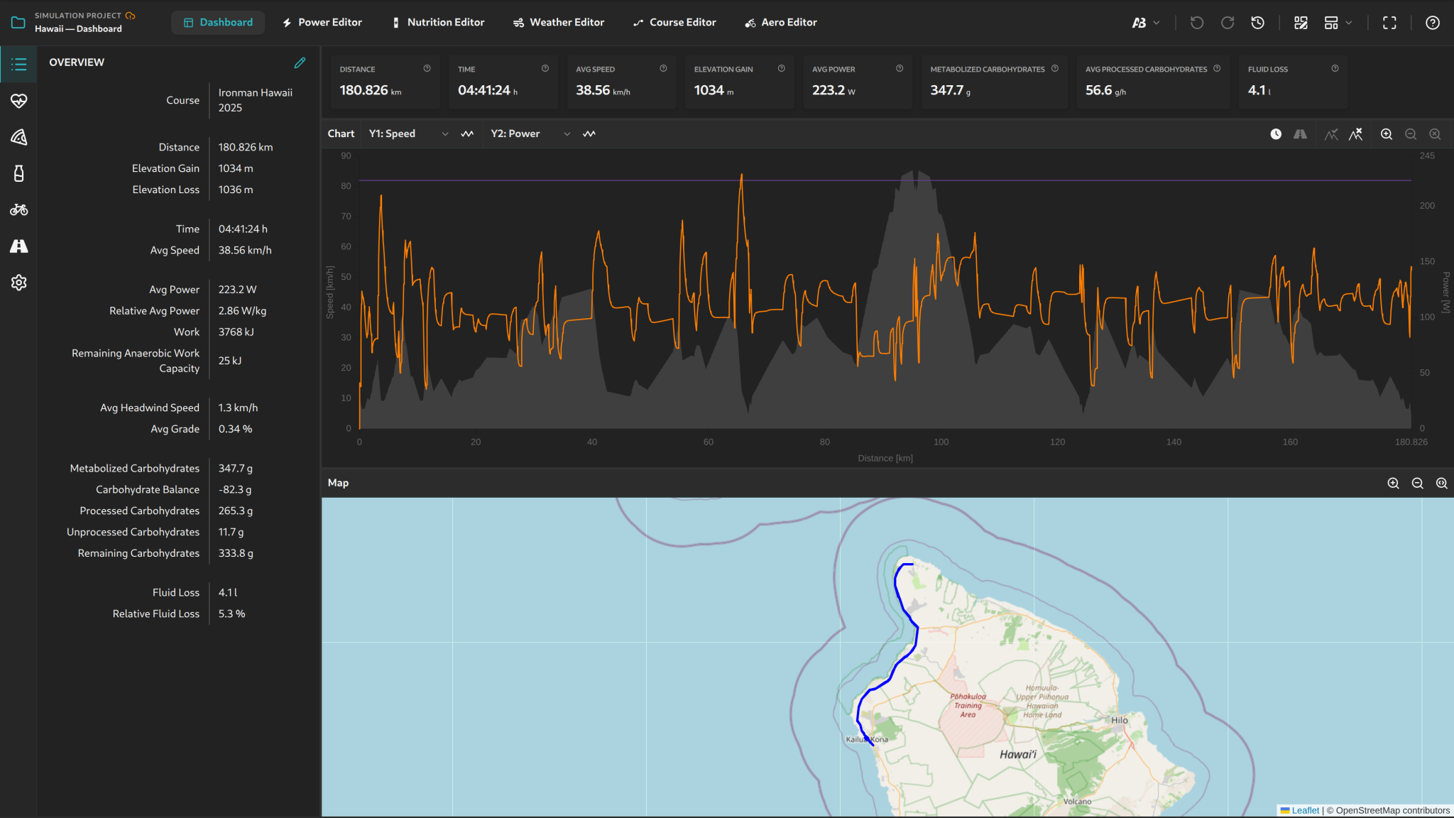 Overview of the AI DIAGNOSTICS Ride Simulator