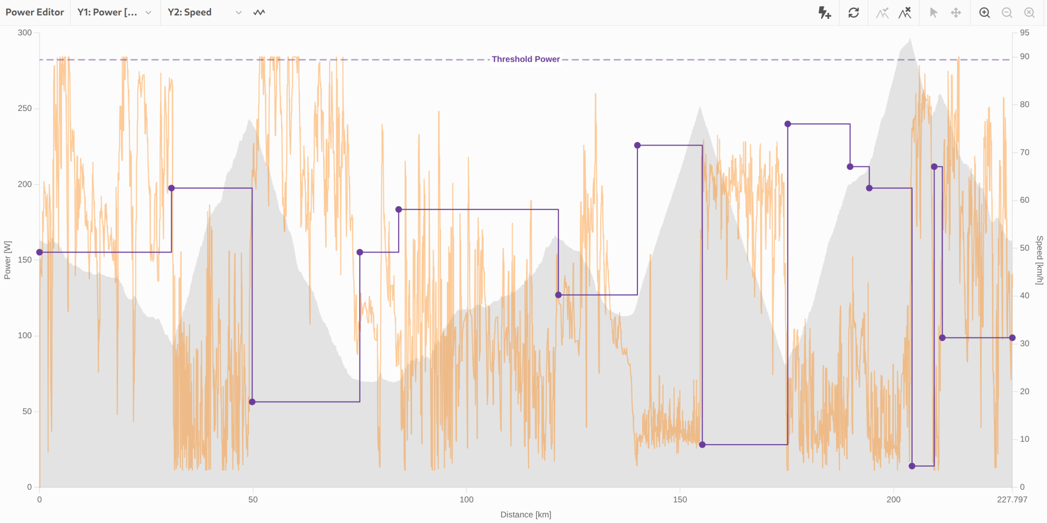 Power editor in chart view with power profile along the course