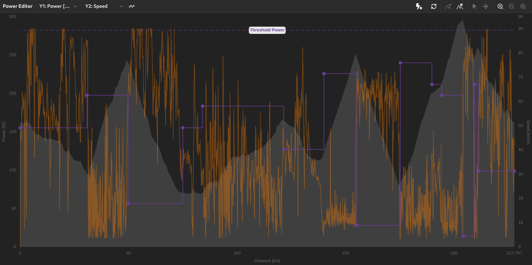Power editor in chart view with power profile along the course