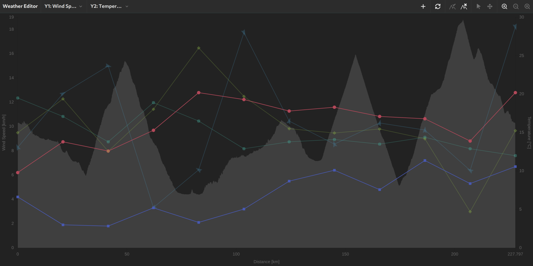 Weather editor with wind, temperature, and humidity settings