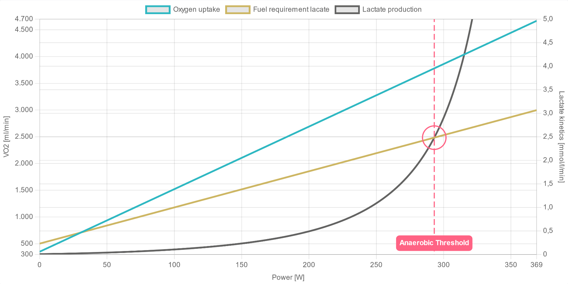 Metabolism diagram of an exemplary AI DIAGNOSTICS performance report